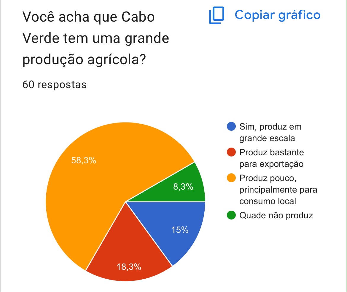 Gráfico 1