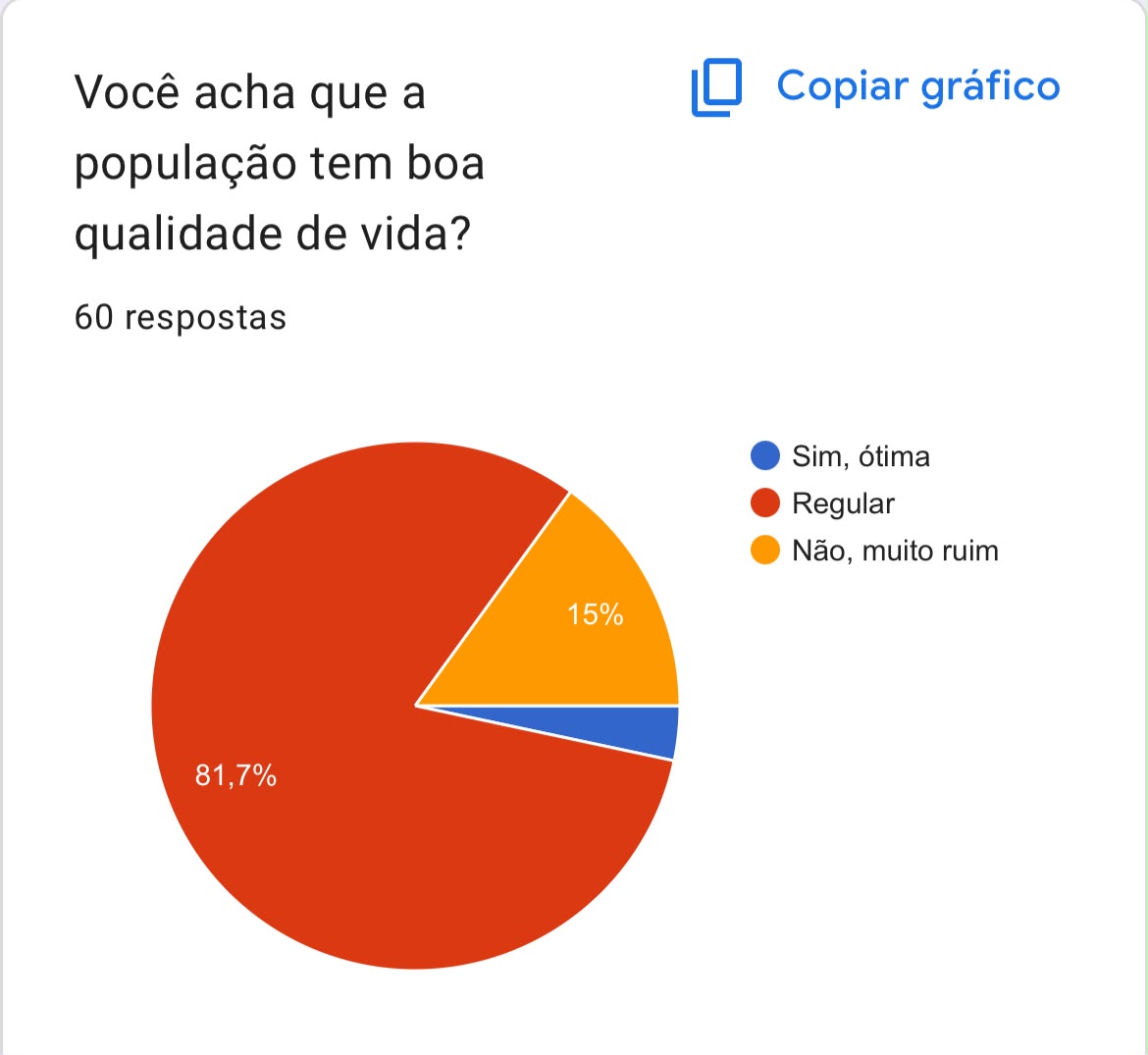 Gráfico 10