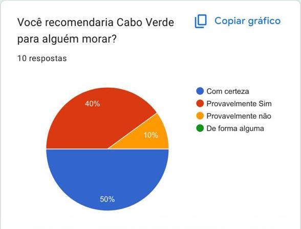 Gráfico 11