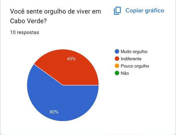 Gráfico 12