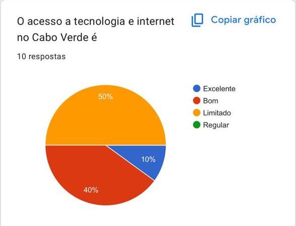 Gráfico 13