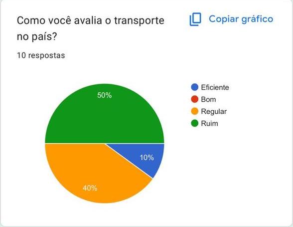 Gráfico 14