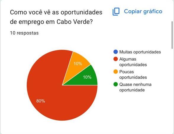 Gráfico 15