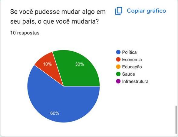 Gráfico 16