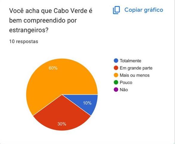 Gráfico 17