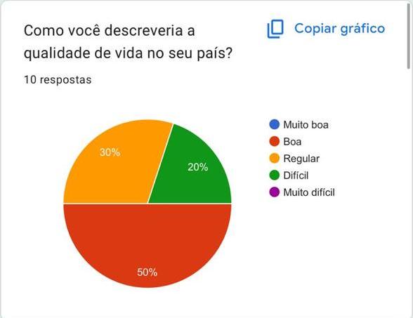 Gráfico 18