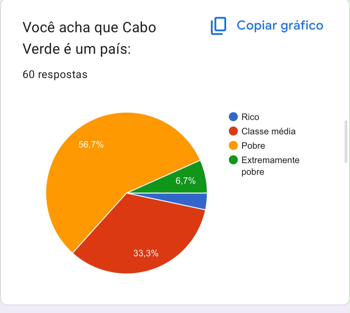 Gráfico 2