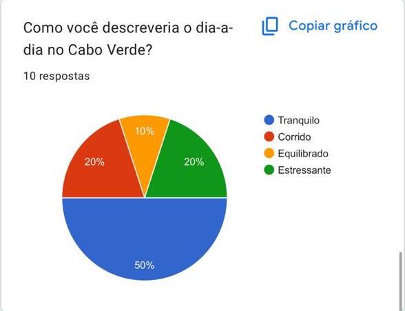 Gráfico 20