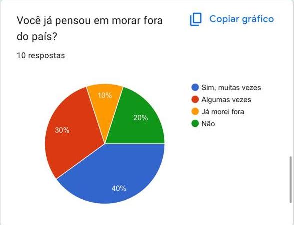 Gráfico 21
