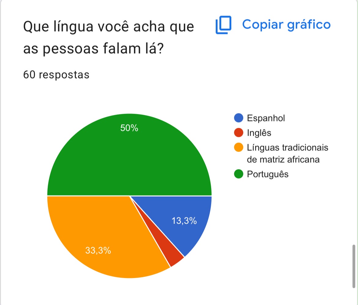 Gráfico 5