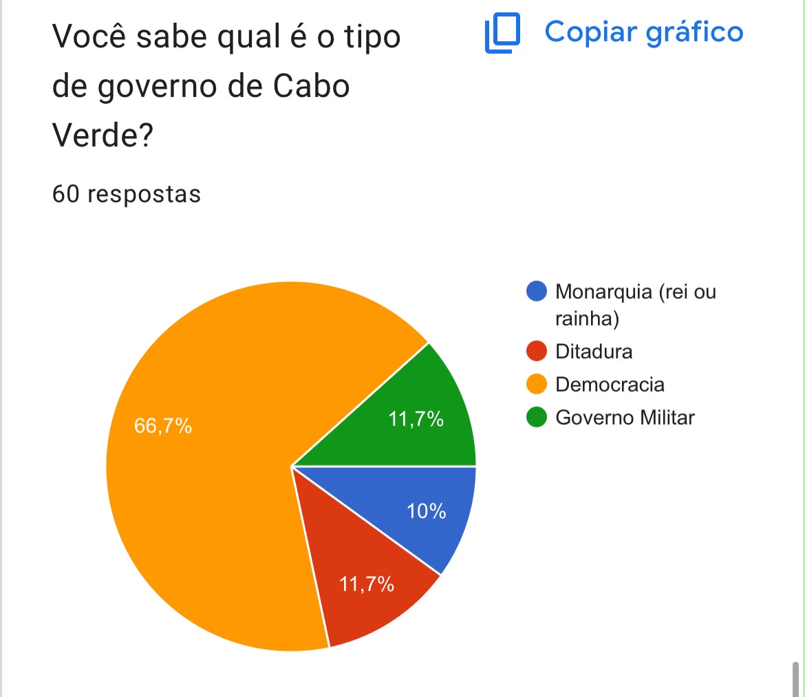 Gráfico 6