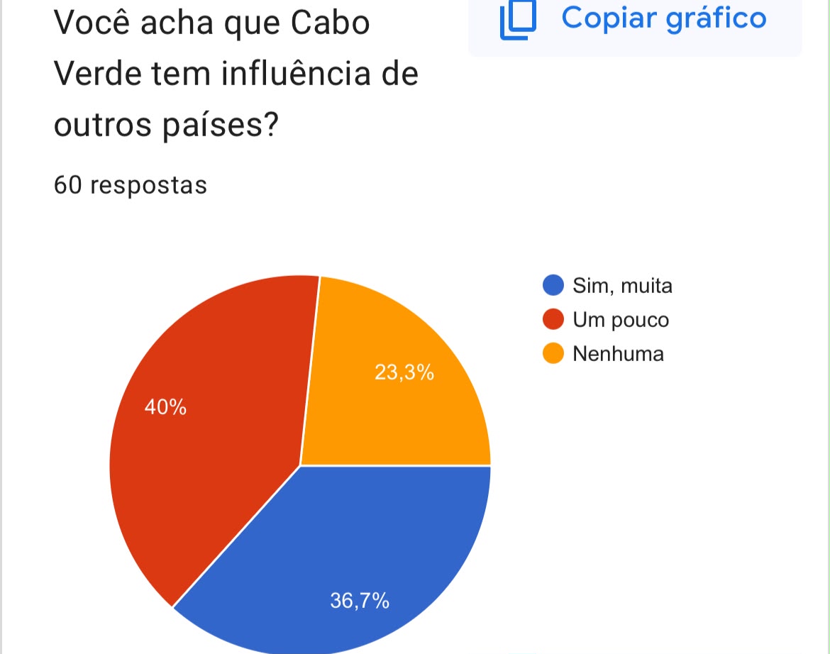 Gráfico 8