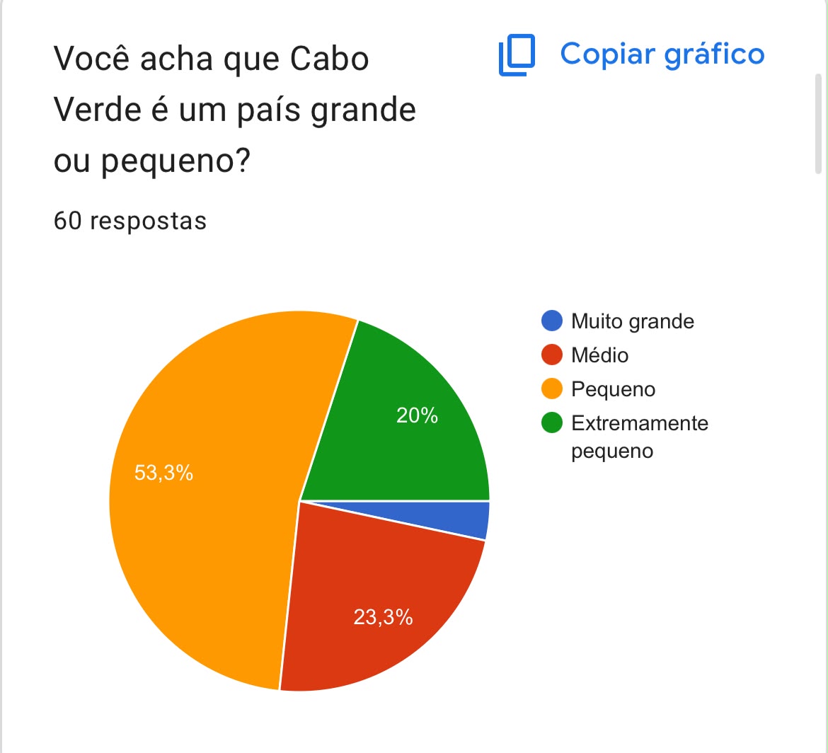 Gráfico 9